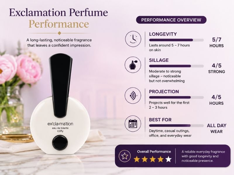 What Is Exclamation Perfume?Woman applying Exclamation Perfume for long-lasting daily wear