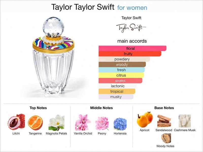 Taylor Swift perfume fragrance notes including fruit flowers vanilla and musk