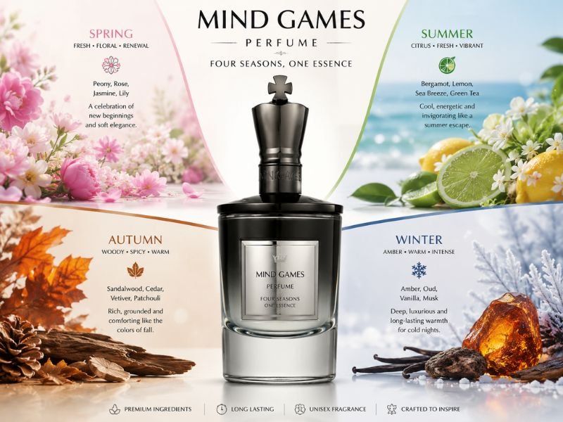 Mind Games Perfume for different seasons and occasions