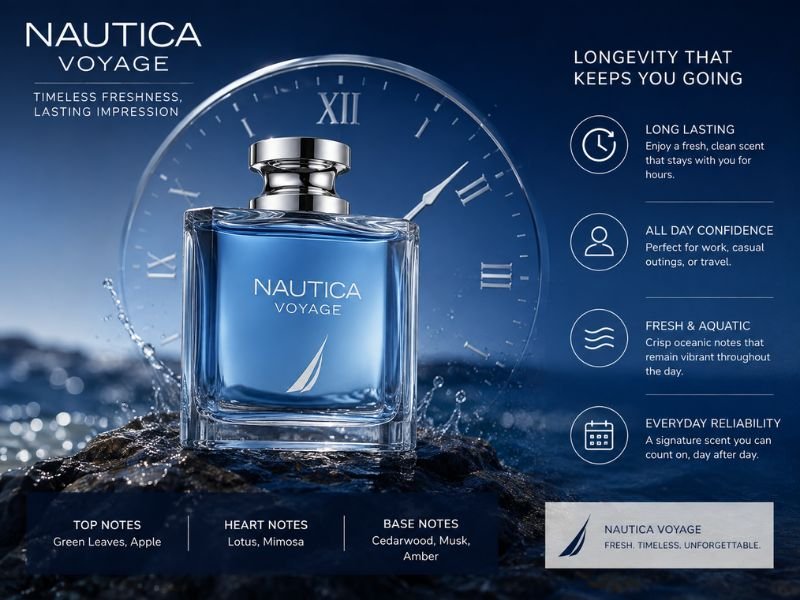 Nautica Voyage fragrance performance and longevity