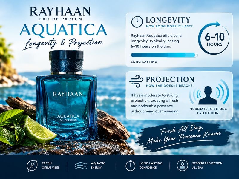 Rayhaan Aquatica longevity and projection performance